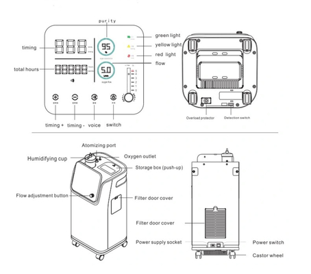 Home Hospital 5 Litre Oxygen Concentrator With Nebulizer And 10&quot; LED Screen