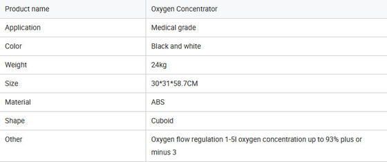 4 Litre Amonoy Oxygen Concentrator Machine For Homecare